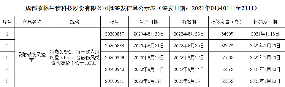 2021批签发1月