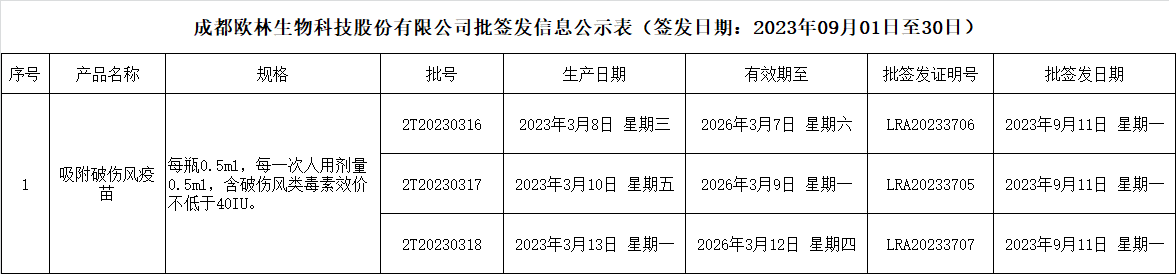 批签发202309